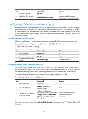 Page 1508 372 
Step Command Remarks 
2.  Enter IPv6 PIM view. 
pim ipv6  N/A 
3.  Disable the BSM semantic 
fragmentation function.  undo bsm-fragment
 enable   By default, the BSM semantic 
fragmentation function is enabled. 
 
 
Configuring IPv6 administrative scoping 
With administrative scoping disabled, an IPv6 BIDIR-PIM domain has only one BSR. The BSR manages 
the whole network. To manage your network more effectively and specifically, you can partition the IPv6 
BIDIR-PIM domain into multiple admin-scope...