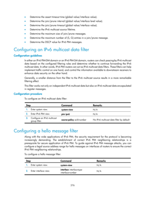 Page 1512 376 
•  Determine the assert timeout time (global value/interface value). 
•   Determine the join/prune interval (global value/interface level value). 
•   Determine the join/prune timeout (global value/interface value). 
•   Determine the IPv6 multicast source lifetime.  
•   Determine the maximum size of join/prune messages.  
•   Determine the maximum number of (S, G) entries in a join/prune message.  
•   Determine the DSCP value for IPv6 PIM messages. 
Configuring an IPv6 multicast data filter...