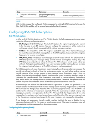 Page 1513 377 
Step Command Remarks 
3.  Configure a hello message 
filter.  pim
 ipv6  neighbor-policy 
acl6-number   No hello message filter by default 
 
 
NOTE: 
With the hello message filter configured, if hello messages of an existing IPv6 PIM neighbor fail to pass the
filter, the IPv6 PIM neighbor will be removed automatically when it times out. 
 
Configuring IPv6 PIM hello options 
IPv6 PIM hello options 
In either an IPv6 PIM-DM domain or an IPv6 PIM-SM domain, the hello messages sent among routers...
