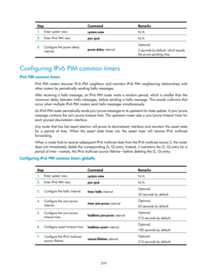 Page 1515 379 
Step Command  Remarks 
1.  Enter system view. 
system-view  N/A 
2.  Enter IPv6 PIM view.  
pim ipv6  N/A
 
3.  Configure the prune delay 
interval.   prune delay 
interval  Optional. 
3 seconds by default, which equals 
the prune pending time.
 
 
Configuring IPv6 PIM common timers  
IPv6 PIM common timers 
IPv6 PIM routers discover IPv6 PIM neighbors and maintain IPv6 PIM neighboring relationships with 
other routers by periodically sending hello messages.  
After receiving a hello message, an...