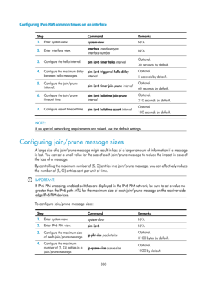 Page 1516 380 
Configuring IPv6 PIM common timers on an interface 
 
Step Command  Remarks 
1.  Enter system view. 
system-view  N/A 
2.  Enter interface view.  interface 
interface-type 
interface-number   N/A
 
3.  Configure the hello interval.  
pim ipv6 timer hello  interval   Optional. 
30 seconds by default. 
 
4.  Configure the maximum delay 
between hello messages.  pim ipv6 triggered-hello-delay 
interval
  Optional. 
5 seconds by default. 
 
5.  Configure the join/prune 
interval.   pim ipv6 timer...