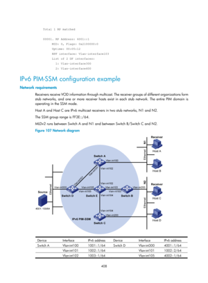 Page 1544 408 
  
Total 1 RP matched 
  
00001. RP Address: 6001::1 
     MID: 0, Flags: 0x2100000:0 
     Uptime: 00:05:12 
     RPF interface: Vlan-interface103 
     List of 2 DF interfaces: 
       1: Vlan-interface300 
       2: Vlan-interface400 
IPv6 PIM-SSM configuration example  
Network requirements 
Receivers receive VOD information through multicast. The receiver groups of different organizations form 
stub networks, and one or more receiver hosts exist in each stub network. The entire PIM domain is...