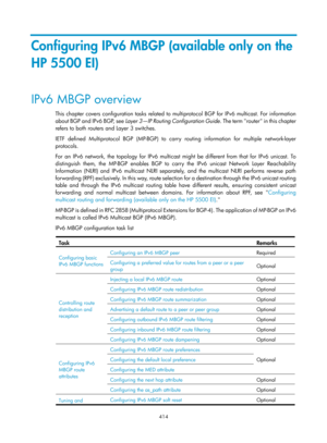 Page 1550 414 
Configuring IPv6 MBGP (available only on the 
HP 5500 EI) 
IPv6 MBGP overview 
This chapter covers configuration tasks related to multiprotocol BGP for IPv6 multicast. For information 
about BGP and IPv6 BGP, see  Layer 3—IP Routing Configuration Guide . The term router in this chapter 
refers to both routers and Layer 3 switches. 
IETF defined Multiprotocol BGP (MP-BGP) to carry routing information for multiple network-layer 
protocols.  
For an IPv6 network, the topology for IPv6 multicast might...