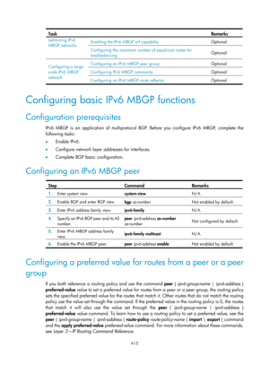 Page 1551 415 
Task   Remarks 
optimizing IPv6 
MBGP networks  Enabling the IPv6 MBGP orf capability 
Optional 
Configuring the maximum number of equal-cost routes for 
load-balancing Optional
 
Configuring a large 
scale IPv6 MBGP 
network  Configuring an IPv6 MBGP peer group 
Optional
 
Configuring IPv6 MBGP community  Optional
 
Configuring an IPv6 MBGP route reflector  Optional
 
 
Configuring basic IPv6 MBGP functions 
Configuration prerequisites 
IPv6 MBGP is an application of multiprotocol BGP. Before you...