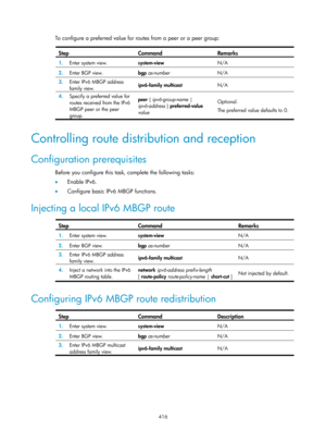 Page 1552 416 
To configure a preferred value for routes from a peer or a peer group:  
Step  Command  Remarks 
1.  Enter system view. 
system-view  N/A 
2.  Enter BGP view.   bgp as-number   N/A
 
3.  Enter IPv6 MBGP address 
family view.   ipv6-family multicast 
N/A 
4.  Specify a preferred value for 
routes received from the IPv6 
MBGP peer or the peer 
group.   peer {
 ipv6-group-name  | 
ipv6-address  } preferred-value 
value   Optional. 
The preferred value defaults to 0. 
 
Controlling route distribution...