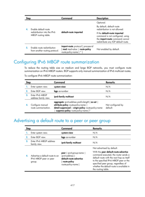 Page 1553 417 
Step  Command  Description 
4.  Enable default route 
redistribution into the IPv6 
MBGP routing table.  default-route imported  Optional. 
By default, default route 
redistribution is not allowed. 
If the default-route imported
 
command is not configured, using 
the  import-route  command cannot 
redistribute any IGP default route.
5.   Enable route redistribution 
from another routing protocol.  import-route 
protocol [ process-id  
[ med  med-value  | route-policy  
route-policy-name  ] * ]...