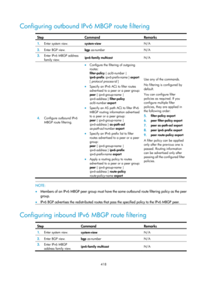 Page 1554 418 
Configuring outbound IPv6 MBGP route filtering  
Step  Command  Remarks 
1.  Enter system view. 
system-view  N/A 
2.  Enter BGP view.  
bgp as-number   N/A
 
3.  Enter IPv6 MBGP address 
family view.   ipv6-family multicast 
N/A 
4.  Configure outbound IPv6 
MBGP route filtering.  
• Configure the filtering of outgoing 
routes: 
filter-policy  { acl6-number  |  
ipv6-prefix  ipv6-prefix-name  }  export  
[  protocol process-id  ] 
• Specify an IPv6 ACL to filter routes 
advertised to a peer or a...