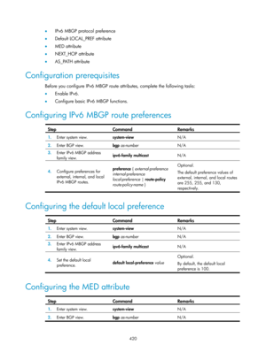 Page 1556 420 
•  IPv6 MBGP protocol preference 
•   Default LOCAL_PREF attribute 
•   MED attribute 
•   NEXT_HOP attribute 
•   AS_PATH attribute 
Configuration prerequisites 
Before you configure IPv6 MBGP route attributes, complete the following tasks: 
•  Enable IPv6. 
•   Configure basic IPv6 MBGP functions. 
Configuring IPv6 MBGP route preferences  
Step  Command  Remarks 
1.  Enter system view. 
system-view  N/A 
2.
  Enter BGP view.  
bgp as-number   N/A
 
3.  Enter IPv6 MBGP address 
family view....