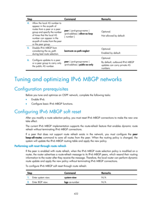 Page 1558 422 
Step  Command  Remarks 
4.  Allow the local AS number to 
appear in the as-path of 
routes from a peer or a peer 
group and specify the number 
of times that the local AS 
number can appear in the 
as-path of routes from the peer 
or the peer group.  peer { ipv6-group-name 
| 
ipv6-address  } allow-as-loop  
[ number  ]
  Optional. 
Not allowed by default.
 
5.  Disable IPv6 MBGP from 
considering the as_path 
during best route selection.  bestroute as-path-neglect 
Optional. 
Enabled by default....