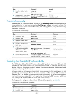 Page 1559 423 
Step  Command  Remarks 
3.  Enter IPv6 address family 
view.   ipv6-family 
N/A
 
4.  Enable IPv6 BGP route refresh 
for a peer or a peer group.  peer { ipv6-group-name
 | 
ipv6-address }  capability-advertise  
route-refresh  Optional. 
Enabled by default.
 
 
Performing soft reset manually 
If the peer does not support route refresh, you can use the  peer keep-all-routes command to save all the 
route updates from the peer, and then use the  refresh bgp ipv6 multicast command to soft-reset IPv6...