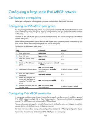 Page 1561 425 
Configuring a large scale IPv6 MBGP network 
Configuration prerequisites 
Before you configure the following tasks, you must configure basic IPv6 MBGP functions. 
Configuring an IPv6 MBGP peer group 
For easy management and configuration, you can organize some IPv6 MBGP peers that have the same 
route update policy into a  peer group. A policy configured for a peer group applies to all the members 
in the group.  
To  c re a t e  a n  I P v 6  M B G P  p e e r  g ro u p,  yo u  m u s t  e n a b l e...