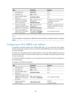 Page 1562 426 
 
Step  Command  Remarks 
1.  Enter system view.  system-view  N/A 
2.  Enter BGP view.  
bgp as-number   N/A
 
3.  Enter IPv6 MBGP address 
family view.   ipv6-family multicast 
N/A 
4.  Advertise the community 
attribute to an IPv6 MBGP 
peer or a peer group.  peer {
 ipv6-group-name  | 
ipv6-address  } 
advertise-community  By default, no community attribute 
is advertised to any peer 
group/peer.
 
5.  Advertise the extended 
community attribute to an IPv6 
MBGP peer or a peer group.  peer {...