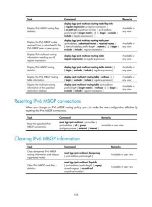 Page 1564 428 
Task   Command  Remarks
Display IPv6 MBGP routing flap 
statistics.
  display bgp ipv6 multicast
 routing-table flap-info 
[ regular-expression  as-regular-expression  |  
[  as-path-acl  as-path-acl-number  | ipv6-address 
prefix-length [ longer-match  ] ] [ | { begin  | exclude  | 
include  } regular-expression ] ] 
  Available in 
any view
 
Display the IPv6 MBGP routes 
received from or advertised to the 
IPv6 MBGP peer or peer group.
 display bgp ipv6 multicast routing-table peer 
ipv6-address...