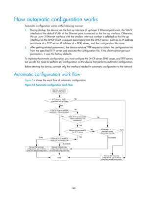 Page 158 146 
How automatic configuration works 
Automatic configuration works in the following manner: 
1. During startup, the device sets the first up interface (if up Layer 2 Ethernet ports exist, the VLAN 
interface of the default VLAN of the Ethernet ports is selected as the first up interface. Otherwise, 
the up Layer 3 Ethernet interface with the smallest  interface number is selected as the first up 
interface) as the DHCP client to request parameters from the DHCP server, such as an IP address 
and name...