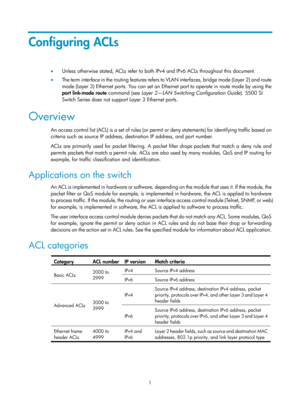 Page 15741 
Configuring ACLs 
•  Unless otherwise stated, ACLs refer to both IP v4 and IPv6 ACLs throughout this document. 
•   The term  interface i n  t h e  ro u t i n g  f e a t u r e s  r e f e r s  t o  V L A N  i n t e r f a c e s ,  b r i d g e  m o d e  ( L a ye r  2 )  a n d  r o u t e  
mode (Layer 3) Ethernet ports. You can set an Ethernet port to operate in route mode by using the 
port  link-mode  route  command (see  Layer 2—LAN Switching Configuration Guide ). 5500 SI 
Switch Series does not...