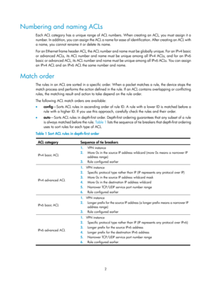 Page 15752 
Numbering and naming ACLs 
Each ACL category has a unique range of ACL numbers. When creating an ACL, you must assign it a 
number. In addition, you can assign the ACL a name for ease of identification. After creating an ACL with 
a name, you cannot rename it or delete its name. 
For an Ethernet frame header ACL, the ACL number and name must be globally unique. For an IPv4 basic 
or advanced ACLs, its ACL number and name must be unique among all IPv4 ACLs, and for an IPv6 
basic or advanced ACL, its...