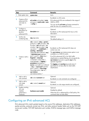 Page 15807 
 
Step Command  Remarks 
1.  Enter system view.  
system-view  N/A 
2.  Create an IPv4 
advanced ACL 
and enter its 
view.   acl number
 acl-number  [ name 
acl-name ]  [ match-order  { auto 
|  config  } ]  By default, no ACL exists. 
IPv4 advanced ACLs are numbered in the range of 
3000 to 3999.  
You can use the 
acl name  acl-name  command to 
enter the view of a named IPv4 ACL.  
3.  Configure a 
description for 
the IPv4 
advanced ACL.  description 
text  Optional. 
By default, an IPv4 ad
vanced...