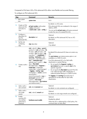 Page 15818 
Compared to IPv6 basic ACLs, IPv6 advanced ACLs allow more flexible and accurate filtering.  
To configure an IPv6 advanced ACL: 
 
Step Command  Remarks 
1.  Enter system 
view.   system-view 
N/A 
2.  Create an IPv6 
advanced ACL 
and enter its 
view.   acl ipv6
 number  acl6-number 
[ name  acl6-name ] 
[  match-order  { auto | config  } ]
 
By default, no ACL exists.  
IPv6 advanced ACLs are numbered in the range of 
3000 to 3999. 
You can use the  acl ipv6  name  acl6-name  command 
to enter the...