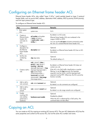 Page 15829 
Configuring an Ethernet frame header ACL 
Ethernet frame header ACLs, also called Layer 2 ACLs, match packets based on Layer 2 protocol 
header fields, such as source MAC address, destination MAC address, 802.1p priority (VLAN priority), 
and link layer protocol type.  
To configure an Ethernet frame header ACL: 
 
Step Command  Remarks 
1.  Enter system 
view.   system-view N/A 
2.
  Create an 
Ethernet frame 
header ACL 
and enter its 
view.   acl number
 acl-number 
[ name  acl-name  ] 
[...