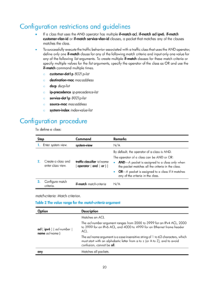 Page 1593 20 
Configuration restrictions and guidelines 
•  If a class that uses the AND operator has multiple  if-match acl , if-match acl ipv6 , if-match 
customer-vlan-id  or if-match  service-vlan-id clauses, a packet that matches any of the clauses 
matches the class. 
•   To successfully execute the traffic behavior associated with a traffic class that uses the AND operator, 
define only one  if-match clause for any of the following match criteria and input only one value for 
any of the following list...