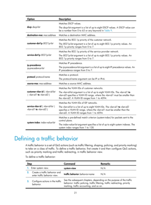 Page 1594 21 
Option  Description 
dscp  dscp-list   Matches DSCP values.  
The 
dscp-list argument is a list of up to eight DSCP values. A DSCP value can 
be a number from 0 to 63 or any keyword in  Table 9.
 
destination-mac mac-address   Matches a destination MAC address.
 
customer-dot1p 8021p-list Matches the 802.1p priority of the customer network.  
The 
8021p-list  argument is a list of up to eight 802.1p priority values. An 
802.1p priority ranges from 0 to 7. 
service-dot1p  8021p-list Matches the...
