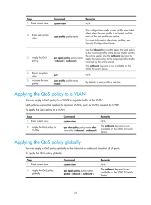 Page 1597 24 
Step Command  Remarks 
1.  Enter system view. 
system-view N/A 
2.  Enter user profile 
view.   user-profile
 profile-name  The configuration made in user profile view takes 
effect when the user profile is activated and the 
users of the user profile are online. 
For more information about user profiles, see 
Security Configuration Guide
. 
 
3.   Apply the QoS 
policy.   qos apply policy
 policy-name 
{  inbound  | outbound  }  Use the 
inbound  keyword to apply the QoS policy 
to the incoming...