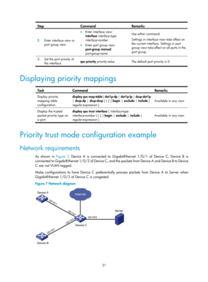 Page 1604 31 
Step Command Remarks 
2.  Enter interface view or 
port group view. 
• Enter interface view: 
interface  interface-type 
interface-number 
•  Enter port group view: 
port-group manual 
port-group-name   Use either command. 
Settings in interface view take effect on 
the current interface. Settings in port 
group view take effect on all ports in the 
port group.  
3.
  Set the port priority of 
the interface.   qos priority 
priority-value  The default port priority is 0.
 
 
Displaying priority...