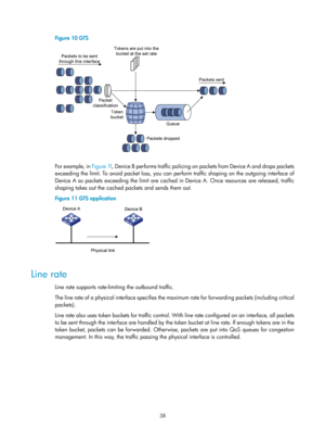 Page 1611 38 
Figure 10 GTS 
 
 
For example, in Figure 11, Device B performs traffic policing on packets from Device A and drops packets 
exceeding the limit. To avoid packet loss, you can pe rform traffic shaping on the outgoing interface of 
Device A so packets exceeding the limit are cached in Device A. Once resources are released, traffic 
shaping takes out the cached packets and sends them out.  
Figure 11  GTS application 
 
 
Line rate 
Line rate supports rate-limiting the outbound traffic.  
The line...