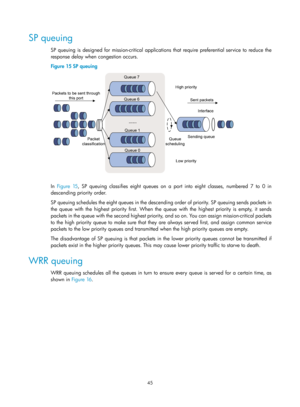 Page 1618 45 
SP queuing 
SP queuing is designed for mission-critical applications that require preferential service to reduce the 
response delay when congestion occurs. 
Figure 15  SP queuing 
 
 
In Figure 15 , SP queuing classifies eight queues on a port into eight classes, numbered 7 to 0 in 
descending priority order. 
SP queuing schedules the eight queues in the descendi ng order of priority. SP queuing sends packets in 
the queue with the highest priority first. When the queue with the highest priority is...