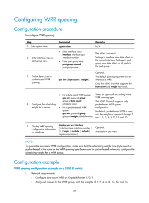 Page 1622 49 
Configuring WRR queuing 
Configuration procedure 
To  c o n fig u re  W R R  qu e u i n g :   
Step Command Remarks 
1.  Enter system view. 
system-view N/A 
2.  Enter interface view or 
port group view. 
• Enter interface view: 
interface  interface-type 
interface-number 
•  Enter port group view: 
port-group manual 
port-group-name   Use either command. 
Settings in interface view take effect on 
the current interface. Settings in port 
group view take effect on all ports in 
the port group. 
3....