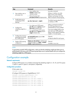 Page 1624 51 
Step Command Remarks 
2.  Enter interface view or 
port group view. 
• Enter interface view: 
interface  interface-type 
interface-number 
•  Enter port group view: 
port-group manual  port-group-name
 
Use either command. 
Settings in interface view take 
effect on the current interface. 
Settings in port group view take 
effect on all ports in the port group.
 
3.  Enable byte-count or 
packet-based WFQ 
queuing.   qos wfq [ byte-count
 | weight  ]  The default queuing algorithm on 
an interface...