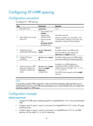 Page 1625 52 
Configuring SP+WRR queuing 
Configuration procedure 
To configure SP + WRR queuing:  
Step Command Remarks 
1.  Enter system view. 
system-view N/A 
2.  Enter interface view or port 
group view. 
• Enter interface view: 
interface 
interface-type  
interface-number 
•  Enter port group 
view: 
port-group manual 
port-group-name  Use either command. 
Settings in interface view take effect on the 
current interface. Settings in port group view 
take effect on all ports in the port group. 
3.
  Enable...