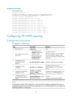 Page 1626 53 
Configuration procedure 
# Enter system view.  
 system-view 
# Enable the SP+WRR queue scheduling algorithm on GigabitEthernet1/0/1.  
[Sysname] interface GigabitEthernet 1/0/1 
[Sysname-GigabitEthernet1/0/1] qos wrr weight 
[Sysname-GigabitEthernet1/0/1] qos wrr 0 group sp 
[Sysname-GigabitEthernet1/0/1] qos wrr 1 group sp 
[Sysname-GigabitEthernet1/0/1] qos wrr 2 group sp 
[Sysname-GigabitEthernet1/0/1] qos wrr 3 group sp 
[Sysname-GigabitEthernet1/0/1] qos wrr 4 group 1 weight 2...