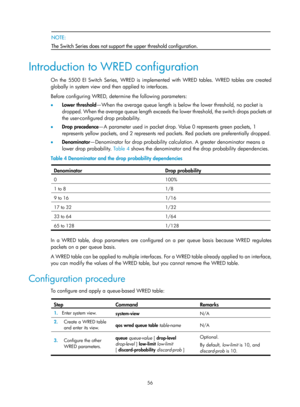 Page 1629 56 
 NOTE: 
The Switch Series does not support the upper threshold configuration.  
 
Introduction to WRED configuration 
On the 5500 EI Switch Series, WRED is implemen ted with WRED tables. WRED tables are created 
globally in system view and then applied to interfaces. 
Before configuring WRED, determine the following parameters: 
•   Lower threshold —When the average queue length is below the lower threshold, no packet is 
dropped. When the average queue length exceeds the lower threshold, the switch...