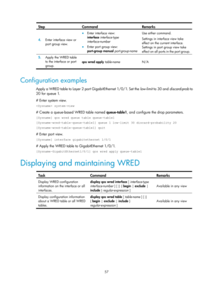 Page 1630 57 
Step Command Remarks 
4.  Enter interface view or 
port group view. 
• Enter interface view: 
interface  interface-type  
interface-number 
•  Enter port group view: 
port-group manual  port-group-name
 
Use either command. 
Settings in interface view take 
effect on the current interface. 
Settings in port group view take 
effect on all ports in the port group.
 
5.  Apply the WRED table 
to the interface or port 
group.   qos wred apply 
table-name N/A
 
 
Configuration examples 
Apply a WRED...