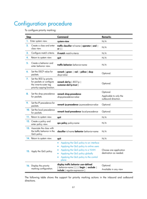 Page 1634 61 
 
Configuration procedure 
To  c o n fig u re  p rio ri t y  m a rk i n g :   
Step Command Remarks 
1.  Enter system view. 
system-view N/A 
2.  Create a class and enter 
class view.  traffic classifier
 tcl-name  [ operator  { and  | 
or  } ]   N/A 
3.
  Configure match criteria. 
if-match match-criteria   N/A 
4.  Return to system view. 
quit  N/A 
5.  Create a behavior and 
enter behavior view.  traffic behavior 
behavior-name N/A 
6.  Set the DSCP value for 
packets.  remark
 [ green  | red  |...