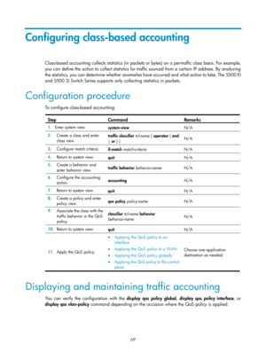 Page 1642 69 
Configuring class-based accounting 
Class-based accounting collects statistics (in packets or bytes) on a per-traffic class basis. For example, 
you can define the action to collect statistics for traffic sourced from a certain IP address. By analyzing 
the statistics, you can determine whether anomalies have occurred and what action to take. The 5500 EI 
and 5500 SI Switch Series supports only collecting statistics in packets.  
Configuration procedure 
To configure class-based accounting:  
Step...