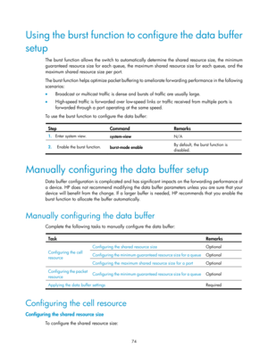 Page 1647 74 
Using the burst function to configure the data buffer 
setup 
The burst function allows the switch to automatically determine the shared resource size, the minimum 
guaranteed resource size for each queue, the maximum shared resource size for each queue, and the 
maximum shared resource size per port.  
The burst function helps optimize packet buffering to ameliorate forwarding performance in the following 
scenarios: 
•   Broadcast or multicast traffic is dense and bursts of traffic are usually...