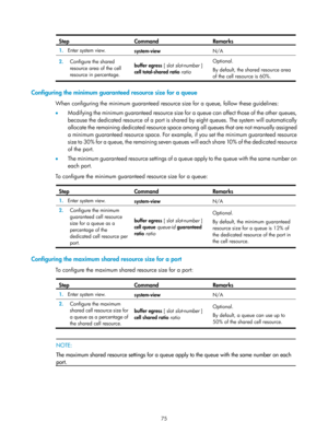 Page 1648 75 
Step Command  Remarks 
1.  Enter system view. 
system-view  N/A 
2.  Configure the shared 
resource area of the cell 
resource in percentage.  buffer egress
 [ slot slot-number  ] 
cell total-shared ratio  ratio  Optional. 
By default, the shared resource area 
of the cell resource is 60%. 
 
 
Configuring the minimum guarant eed resource size for a queue 
When configuring the minimum guaranteed resource size for a queue, follow these guidelines: 
•  Modifying the minimum guaranteed resource size...