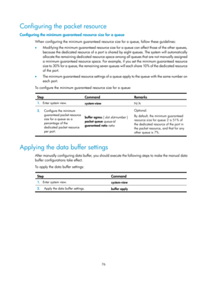 Page 1649 76 
Configuring the packet resource 
Configuring the minimum guaranteed resource size for a queue 
When configuring the minimum guaranteed resource size for a queue, follow these guidelines: 
•  Modifying the minimum guaranteed resource size for a queue can affect those of the other queues, 
because the dedicated resource of a port is shared by eight queues. The system will automatically 
allocate the remaining dedicated resource space am ong all queues that are not manually assigned 
a minimum...