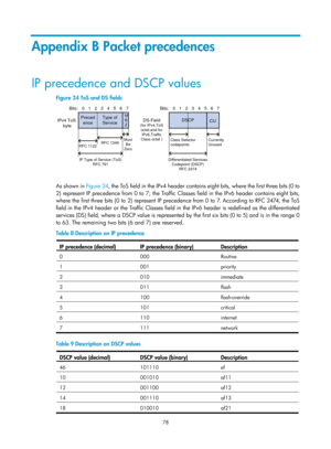 Page 1651 78 
Appendix B Packet precedences 
IP precedence and DSCP values 
Figure 24 ToS and DS fields 
 
 
As shown in Figure 24, the ToS field in the IPv4 header contains eight bits, where the first three bits (0 to 
2) represent IP precedence from 0 to 7; the Traffic  Classes field in the IPv6 header contains eight bits, 
where the first three bits (0 to 2) represent IP precedence from 0 to 7. According to RFC 2474, the ToS 
field in the IPv4 header or the Traffic Classes field in  the IPv6 header is...