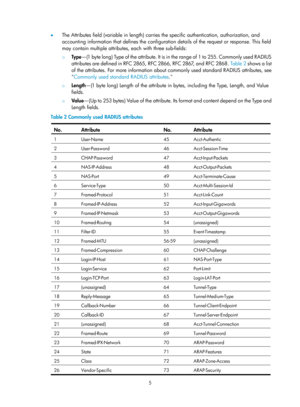 Page 16705 
•  The Attributes field (variable in length) carries the specific authentication, authorization, and 
accounting information that defines the configuration details of the request or response. This field 
may contain multiple attributes, each with three sub-fields: 
{ Ty p e — (1  b y t e  l o n g )  Ty p e  o f  t h e  a t t r i b u t e .  I t  i s  i n  t h e  r a n g e  o f  1  t o  255.  C o m m o n l y  u s e d  R A D I U S  
attributes are defined in RFC 2865, RFC 2866, RFC 2867, and RFC 2868....