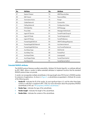 Page 16716 
No. Attribute No.  Attribute 
27 Session-Timeout  74 ARAP-Security-Data 
28 Idle-Timeout  75  Password-Retry 
29 Termination-Action 76  Prompt 
30 Called-Station-Id 77  Connect-Info 
31 Calling-Station-Id  78  Configuration-Token 
32 NAS-Identifier  79  EAP-Message 
33 Proxy-State 80  Message-Authenticator 
34 Login-LAT-Service  81  Tunnel-Private-Group-id 
35 Login-LAT-Node  82  Tunnel-Assignment-id 
36 Login-LAT-Group 83  Tunnel-Preference 
37 Framed-AppleTalk-Link  84  ARAP-Challenge-Response 
38...