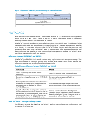 Page 16727 
Figure 5 Segment of a RADIUS packet cont aining an extended attribute 
 
 
HWTACACS 
HW Terminal Access Controller Access Control System (HWTACACS) is an enhanced security protocol 
based on TACACS (RFC 1492). Similar to RADIUS, it uses a client/server model for information 
exchange between the NAS and the HWTACACS server.  
HWTACACS typically provides AAA services for Point-to -Point Protocol (PPP) users, Virtual Private Dial-up 
Network (VPDN) users, and terminal users. In a typical HWTACACS...