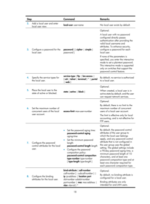 Page 168318 
Step Command Remarks 
2.  Add a local user and enter 
local user view.  local-user 
user-name  No local user exists by default. 
3.  Configure a password for the 
local user.  password 
[ { cipher  | simple }  
password  ]  Optional. 
A local user with no password 
configured directly passes 
authentication after providing the 
valid local username and 
attributes. To enhance security, 
configure a password for each 
local user. 
If none of the parameters is 
specified, you enter the interactive...