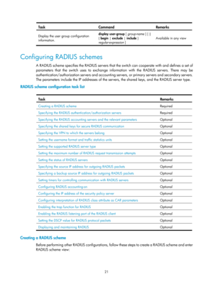 Page 168621 
Task Command Remarks 
Display the user group configuration 
information. display user-group [ group-name
 ] [ | 
{  begin |  exclude | include  } 
regular-expression  ]  Available in any view 
 
Configuring RADIUS schemes 
A RADIUS scheme specifies the RADIUS servers that the switch can cooperate with and defines a set of 
parameters that the switch uses to exchange information with the RADIUS servers. There may be 
authentication/authorization servers and accounting servers, or primary servers and...