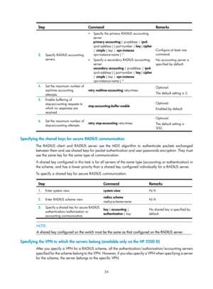 Page 168924 
Step Command  Remarks 
3.  Specify RADIUS accounting 
servers. 
• Specify the primary RADIUS accounting 
server: 
primary accounting  { ip-address | ipv6  
ipv6-address  } [ port-number  |  key  [ cipher 
|  simple  ] key | vpn-instance 
vpn-instance-name  ] * 
• Specify a secondary RADIUS accounting 
server: 
secondary  accounting  { ip-address  | ipv6  
ipv6-address  } [ port-number  |  key  [ cipher 
|  simple  ] key | vpn-instance 
vpn-instance-name  ] *  Configure at least one 
command. 
No...