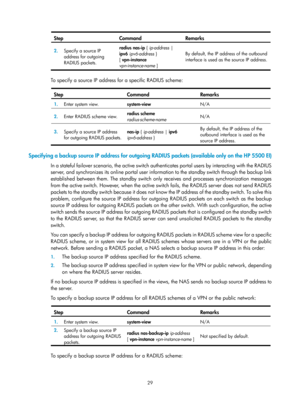 Page 169429 
Step Command Remarks 
2.  Specify a source IP 
address for outgoing 
RADIUS packets.  radius nas-ip 
{ ip-address  | 
ipv6  ipv6-address } 
[  vpn-instance 
vpn-instance-name  ] By default, the IP address of the outbound 
interface is used as the source IP address.
 
 
To specify a source IP address for a specific RADIUS scheme:  
Step Command Remarks 
1.
  Enter system view. 
system-view  N/A 
2.  Enter RADIUS scheme view.  radius scheme
 
radius-scheme-name  N/A 
3.
  Specify a source IP address...