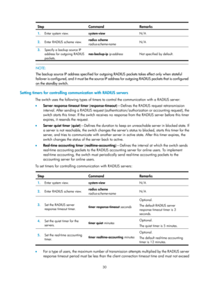 Page 169530 
Step Command Remarks 
1.  Enter system view. 
system-view  N/A 
2.  Enter RADIUS scheme view.  radius scheme
 
radius-scheme-name  N/A 
3.
  Specify a backup source IP 
address for outgoing RADIUS 
packets.  nas-backup-ip 
ip-address  Not specified by default. 
 
 NOTE: 
The backup source IP address specified for outgoing RADIUS packets ta kes effect only when stateful 
failover is configured, and it must be the source  IP address for outgoing RADIUS packets that is confi
gured
on the standby switch....