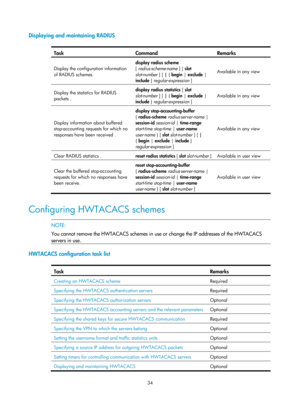 Page 169934 
Displaying and maintaining RADIUS 
 
Task Command Remarks 
Display the configuration information 
of RADIUS schemes. display radius scheme 
[ radius-scheme-name
 ] [ slot 
slot-number  ] [ | { begin |  exclude | 
include  } regular-expression ]  Available in any view 
Display the statistics for RADIUS 
packets .  display radius statistics
 [ slot 
slot-number  ] [ | { begin |  exclude | 
include  } regular-expression ]  Available in any view 
Display information about buffered 
stop-accounting...